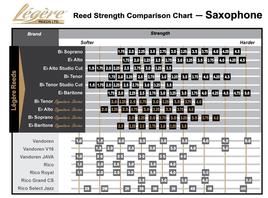 Baritone Sax Mouthpiece Size Chart